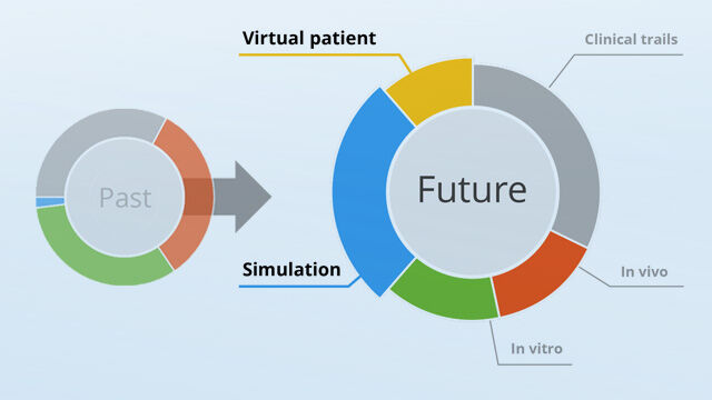 Simulation & Testing for Medical Devices